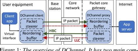 dchannel mobile